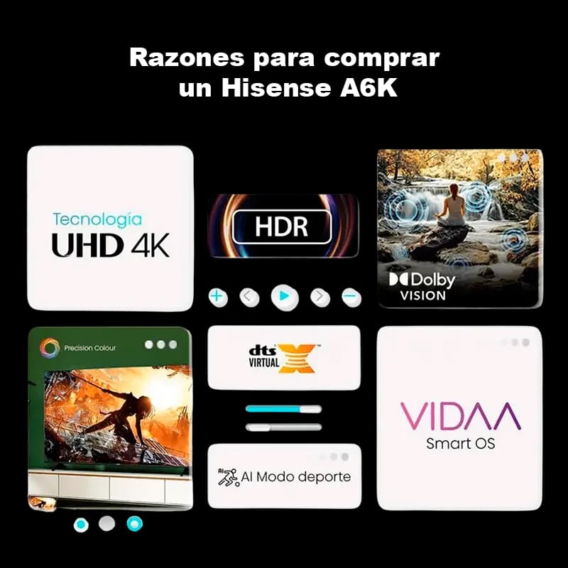 Características avanzadas del televisor Hisense A6K con HDR y Dolby Vision.