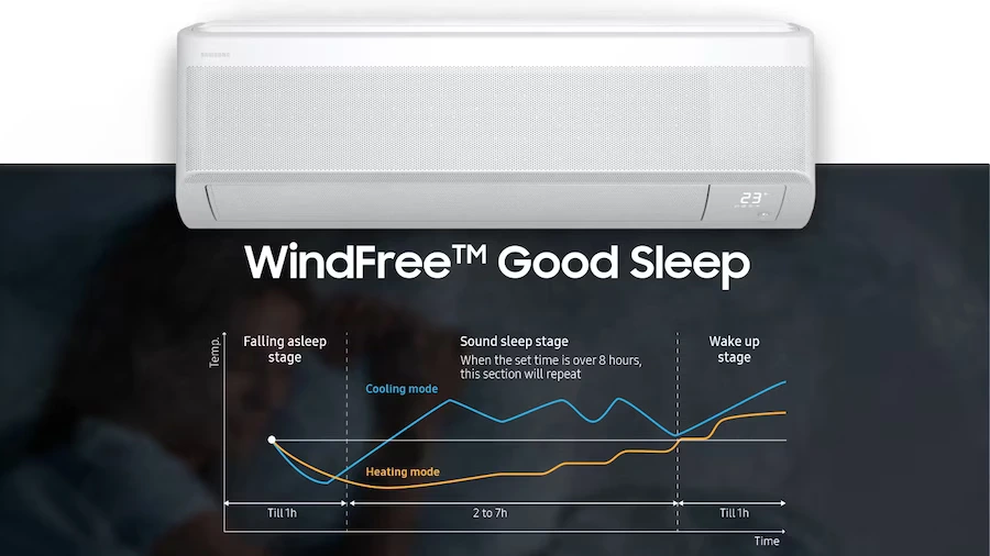 WindFree Comfort