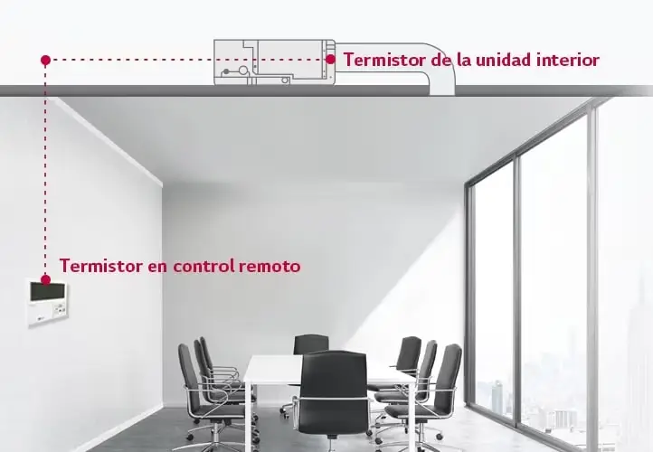 Control De Dos Termistores